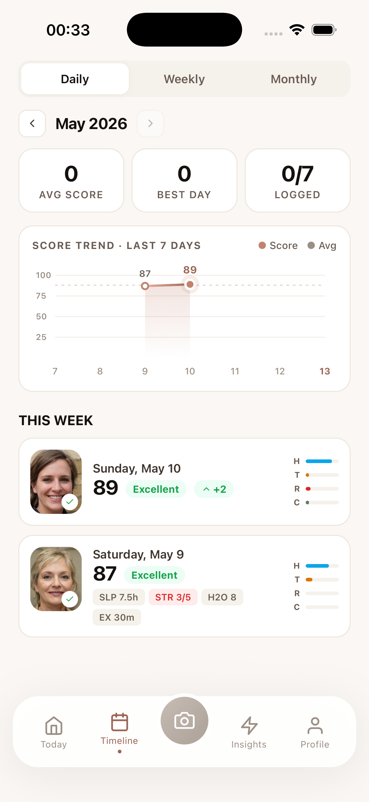 ClearTrace insights — daily score trend with weekly cards